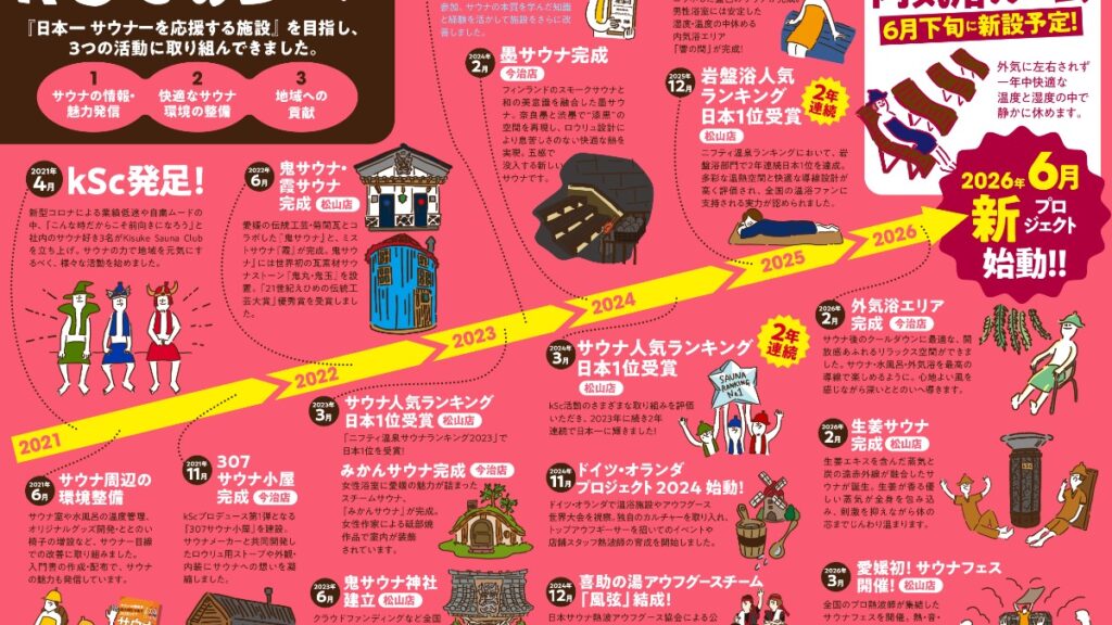 【松山市／喜助の湯】愛媛発のサウナブランド「kSc」が次のステージへ！2026年6月、女性専用の内気浴ルームが誕生予定